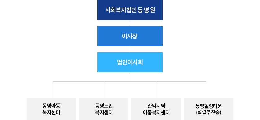 법인산하시설.png
